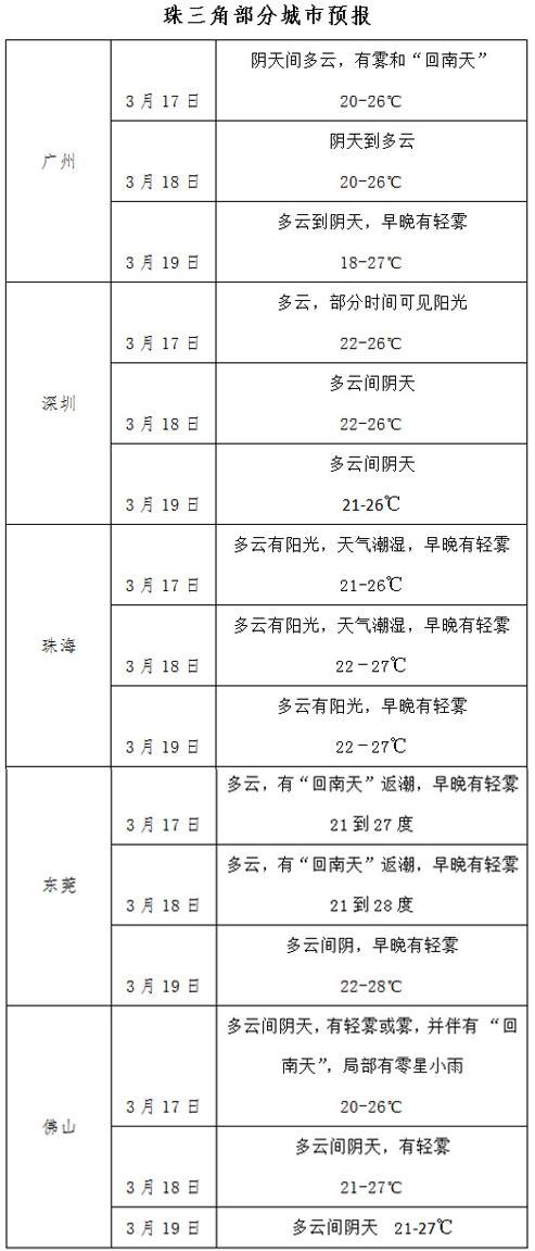 南方回南天，防霉防潮防濕有妙招