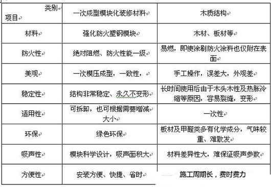 演播室聲學設計  ，聲學裝修，  防火<a href=http://xym360.com target=_blank class=infotextkey>吸音棉</a> ， 吸聲棉 